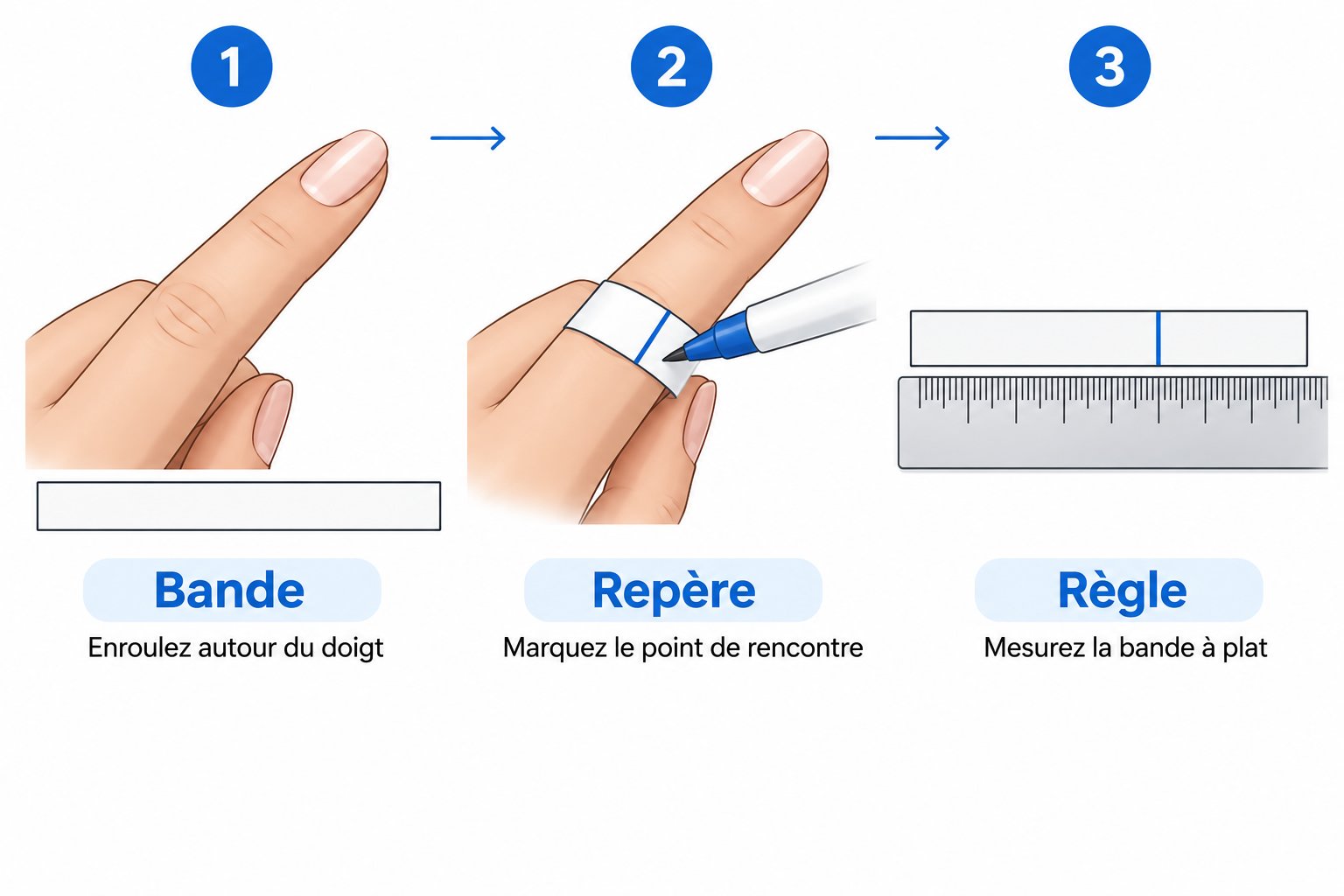 Bague entourée autour du doigt avec une bande de papier et une règle montrant la mesure de la circonférence.