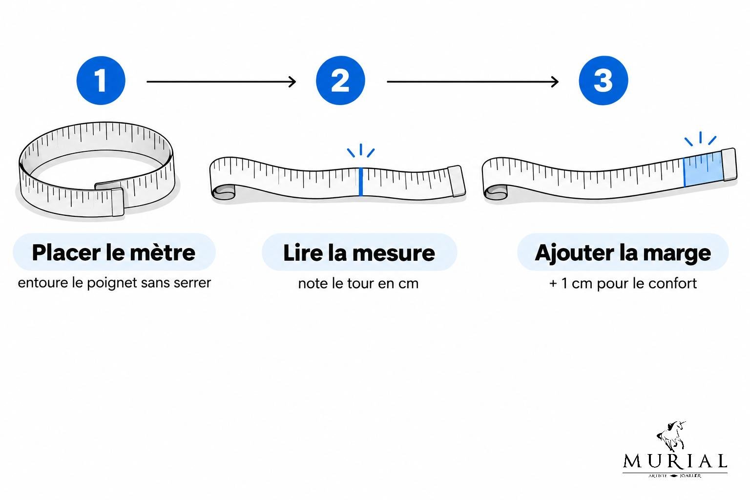 Trois étapes illustrent la mesure d’un bracelet : placer le mètre autour du poignet sans serrer, lire la mesure en centimètres,